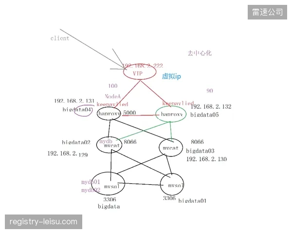 全IP化制作流正在终结同轴电缆的物理霸权